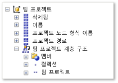 팀 프로젝트 차원