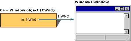 창 개체 Windows 창