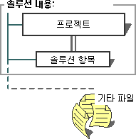 솔루션 프로젝트