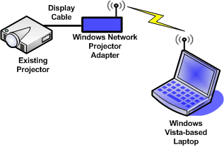 Ee480296.4ad75a1b-67c5-42ad-879c-9fc74edbe7f8(en-US,WinEmbedded.60).gif