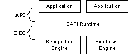 ms862685.sapiapi(en-us,MSDN.10).gif