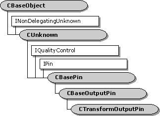 ms939074.tfrm02(en-us,MSDN.10).gif