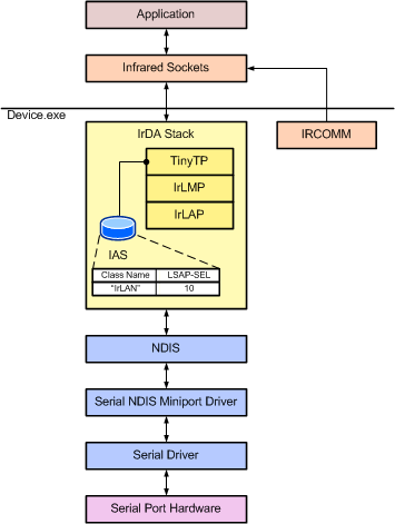 Ee495562.a6733fa1-debc-4990-b8e9-b4de3e5be559(en-US,WinEmbedded.60).gif