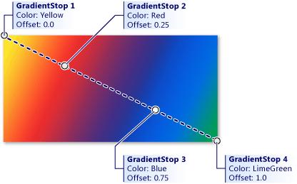 Ee502702.0c6ddc48-25f6-4f18-8dd4-77cfc05f4351(en-US,WinEmbedded.60).jpg