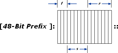 Subnetting a Subnet ID