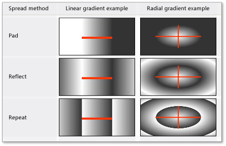 Gradient examples.