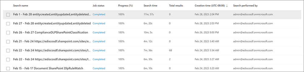 Microsoft Purview의 감사 검색 개요 결과입니다.