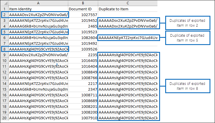 Results.csv 보고서에서 중복 항목에 대한 정보 보기