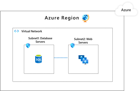 Azure 지역에 있는 서버의 가상 네트워크 다이어그램