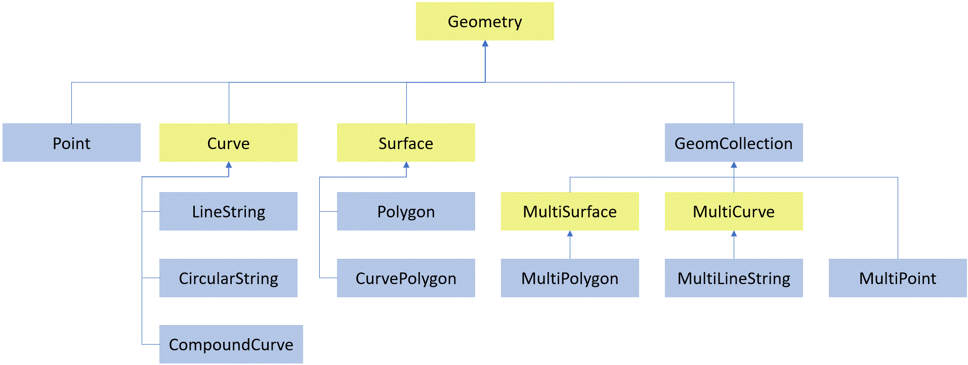 geom_hierarchy