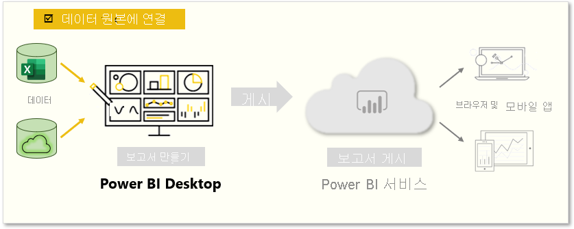 이 페이지에서는 