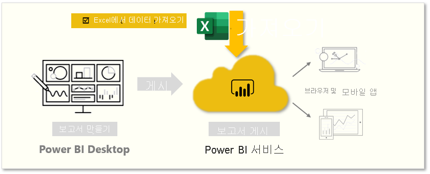 이 페이지에서는 