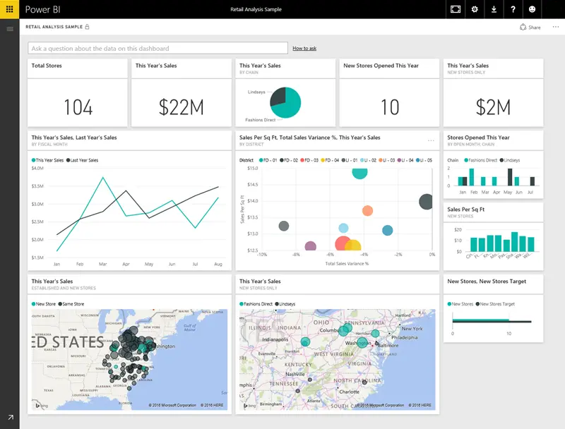 다양한 시각화가 포함된 샘플 Power BI dashboard 스크린샷