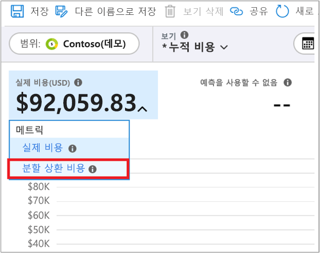 Screenshot showing Amortized cost selection.