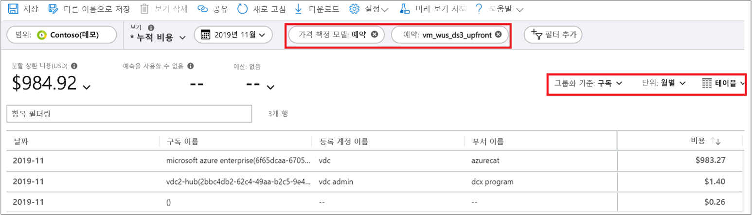 Screenshot showing cost analysis filters.