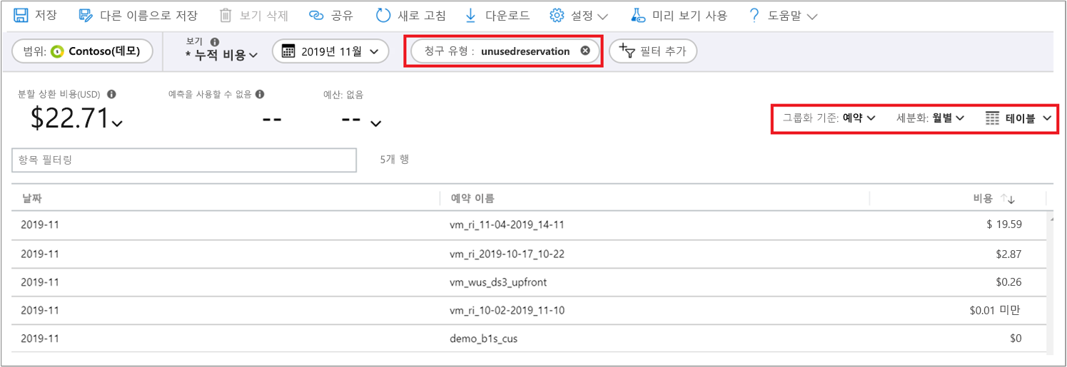 Screenshot showing selections in cost analysis to view unused reservations.