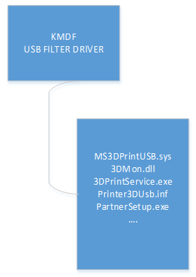 kmdf usb 필터 드라이버.