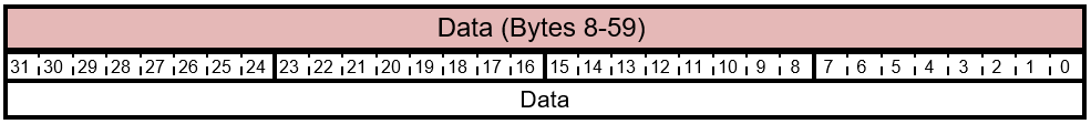 명령 데이터 레이아웃을 FIRMWARE_UPDATE_CONTENT.