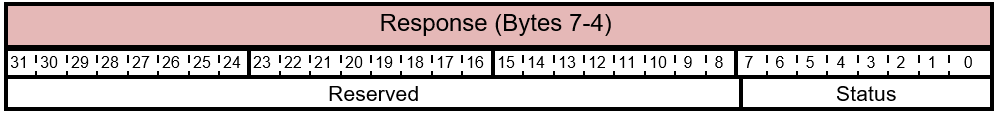 응답 상태 레이아웃을 FIRMWARE_UPDATE_CONTENT.