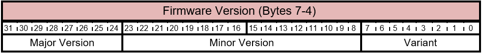 FIRMWARE_UPDATE_OFFER 명령 - 펌웨어 버전 레이아웃.