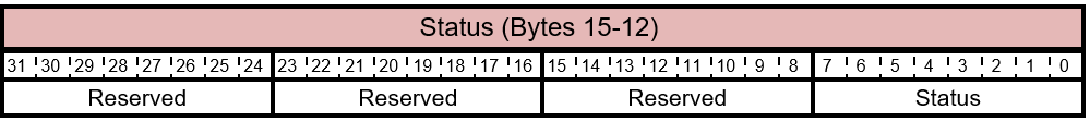 응답 상태 레이아웃을 FIRMWARE_UPDATE_OFFER.