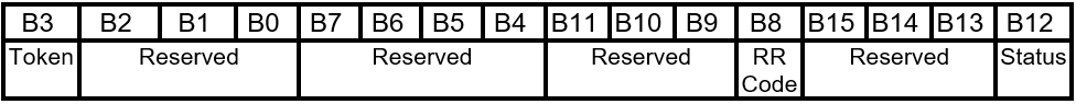 응답 토큰 레이아웃을 FIRMWARE_UPDATE_OFFER.