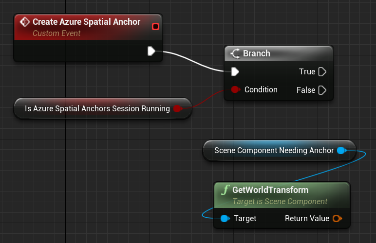 장면 구성 요소가 포함된 create azure spatial anchors 사용자 지정 이벤트의 청사진