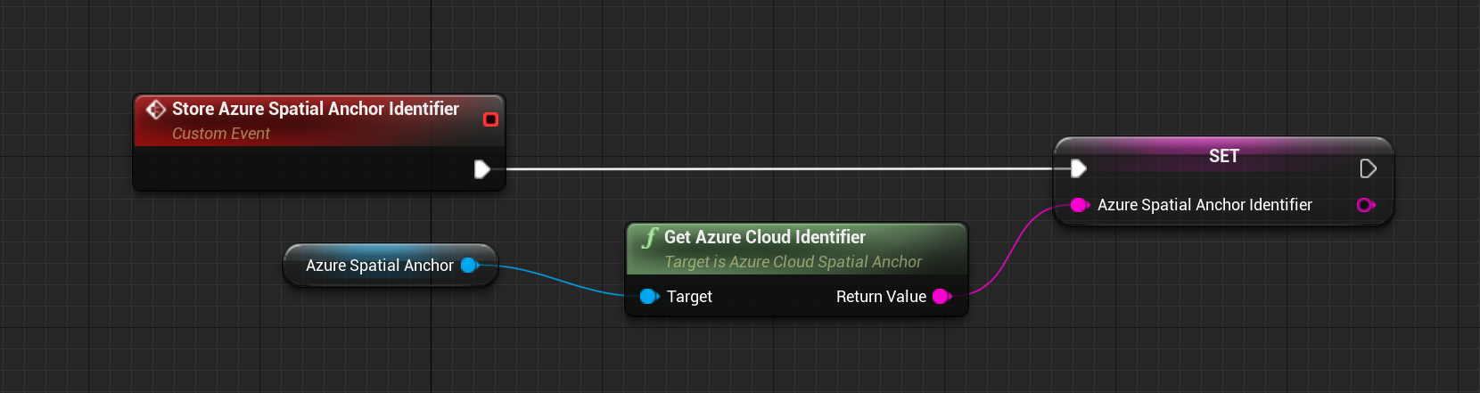 get azure cloud 식별자 함수가 포함된 store azure spatial anchor 식별자 사용자 지정 이벤트의 청사진