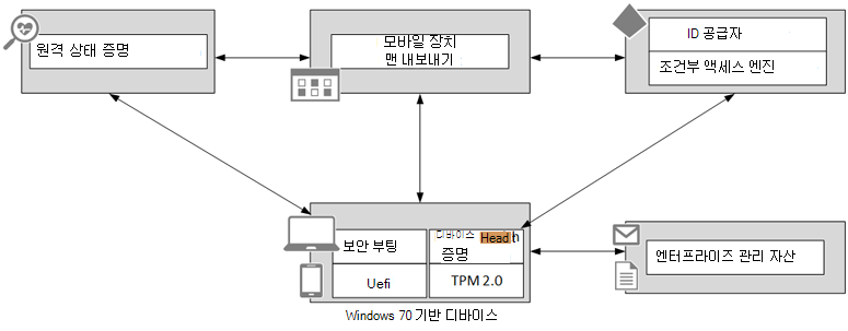 그림 2.