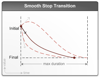 부드러운 중지 전환을 보여 주는 다이어그램
