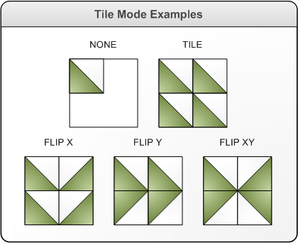 다양한 타일 모드 동작의 다양한 예제를 보여 주는 그림