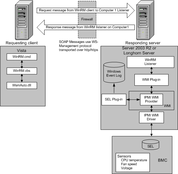 winrm 아키텍처