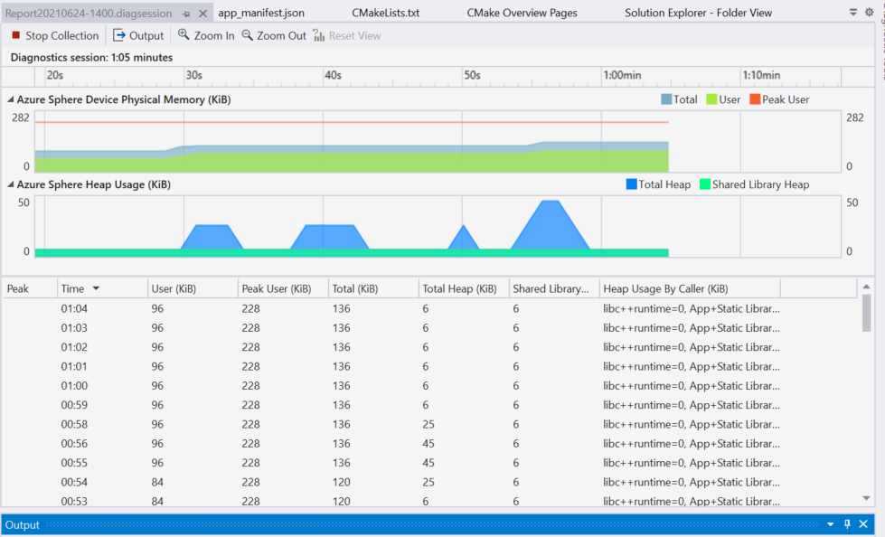 Użycie pamięci sterty programu Visual Studio bez przecieku pamięci