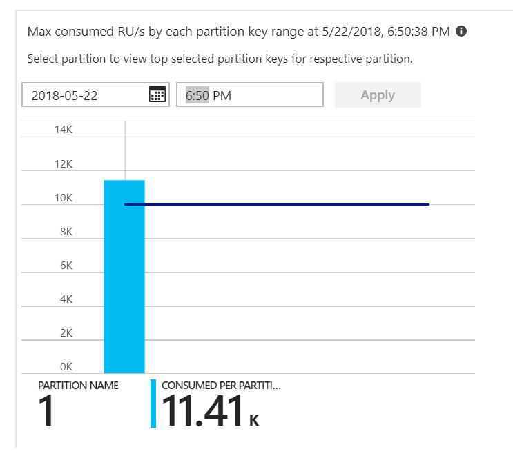 Wykres mapy cieplnej partycji usługi Azure Cosmos DB