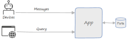 Diagram bloków funkcjonalnych