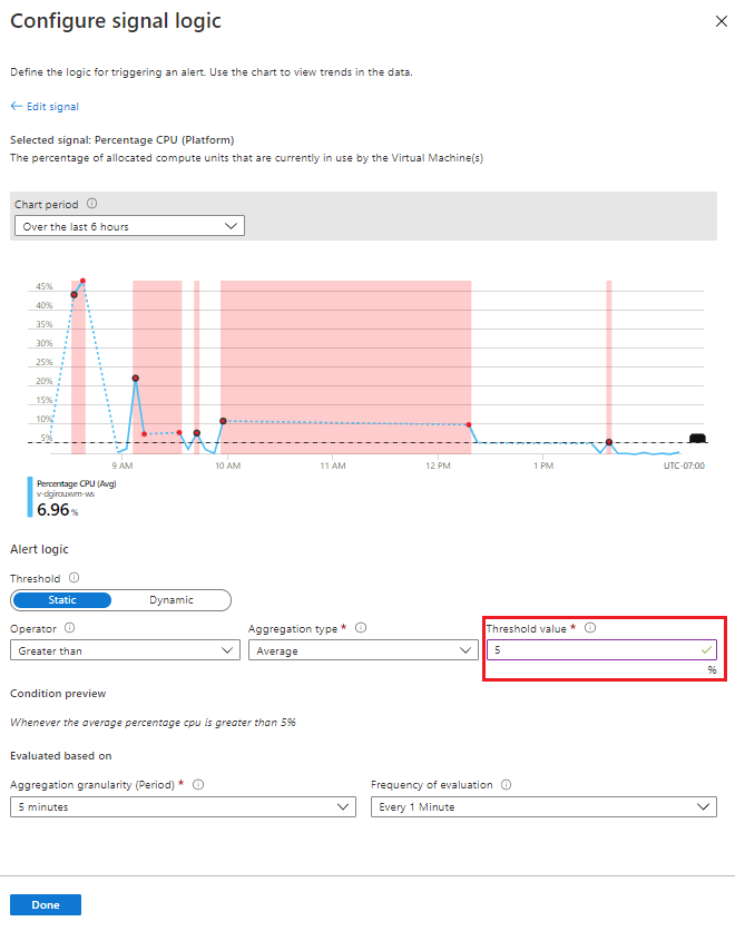 Wprowadzanie wartości progowej procentowej procesora CPU.