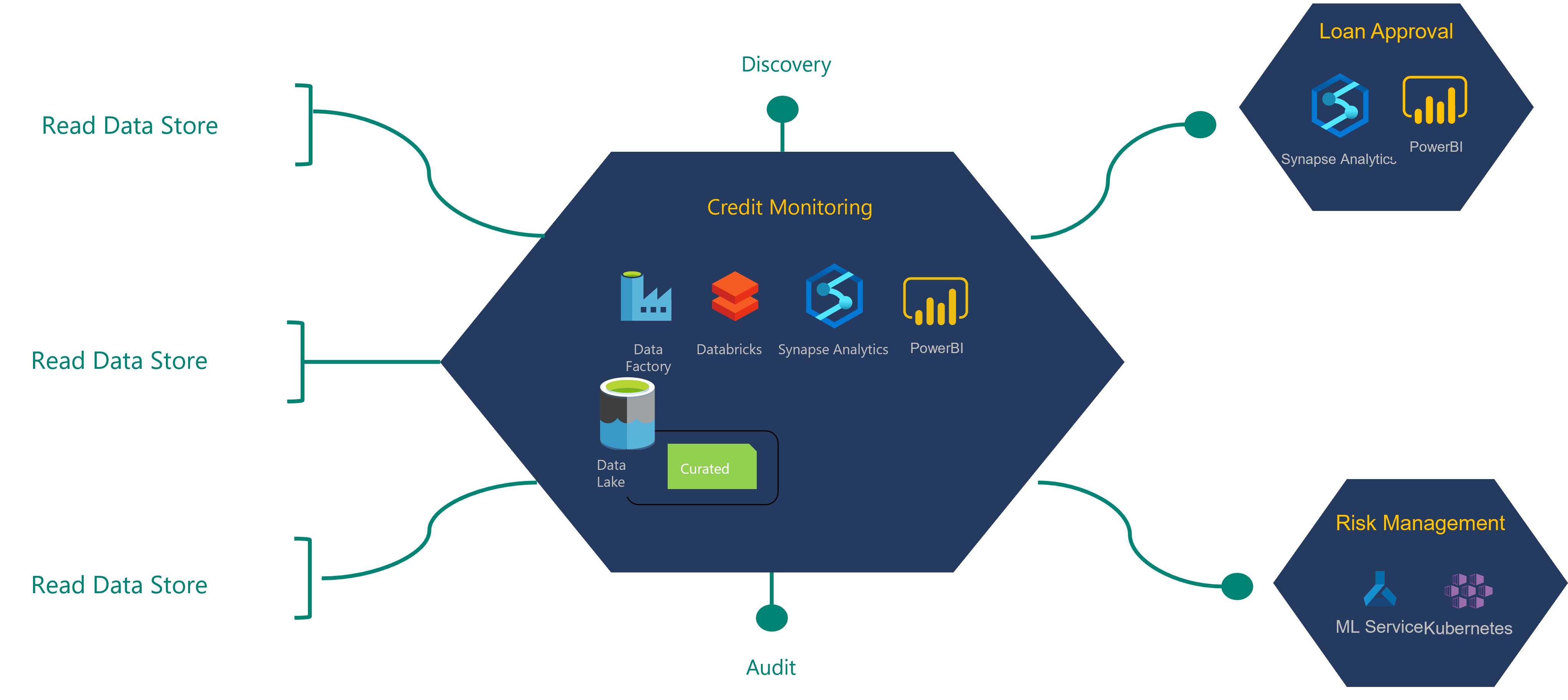 Diagram przedstawiający szczegółowo architekturę define-data-product.