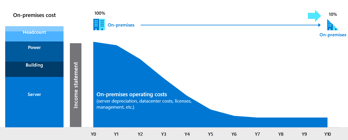 Diagram lokalnego lub status quo.