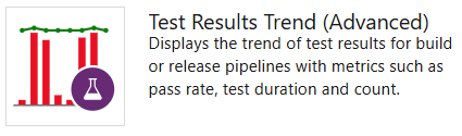 Zrzut ekranu przedstawiający widżet trendu wyników testów, wersja zaawansowana oparta na usłudze Analytics.