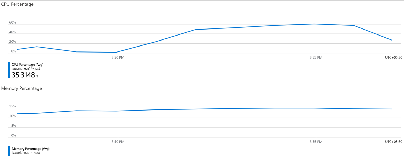 Screenshot that shows the Azure App Service plan metrics.