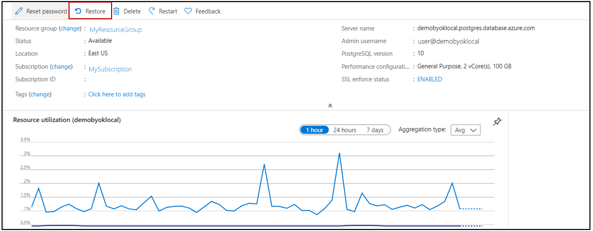 Zrzut ekranu przedstawiający usługę Azure Database for PostgreSQL z wyróżnioną pozycją Przegląd i przywracanie