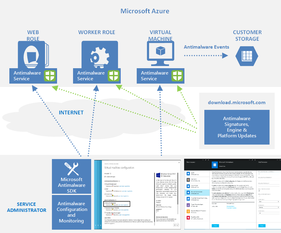 Ochrona przed złośliwym kodem zapewniana przez Microsoft na platformie Azure