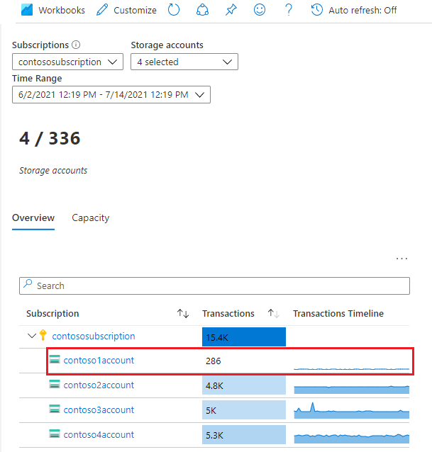 wolumin transakcji w usłudze Storage Szczegółowe informacje