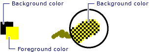 Diagram pokazujący, jak składa się pociągnięcie pióra.