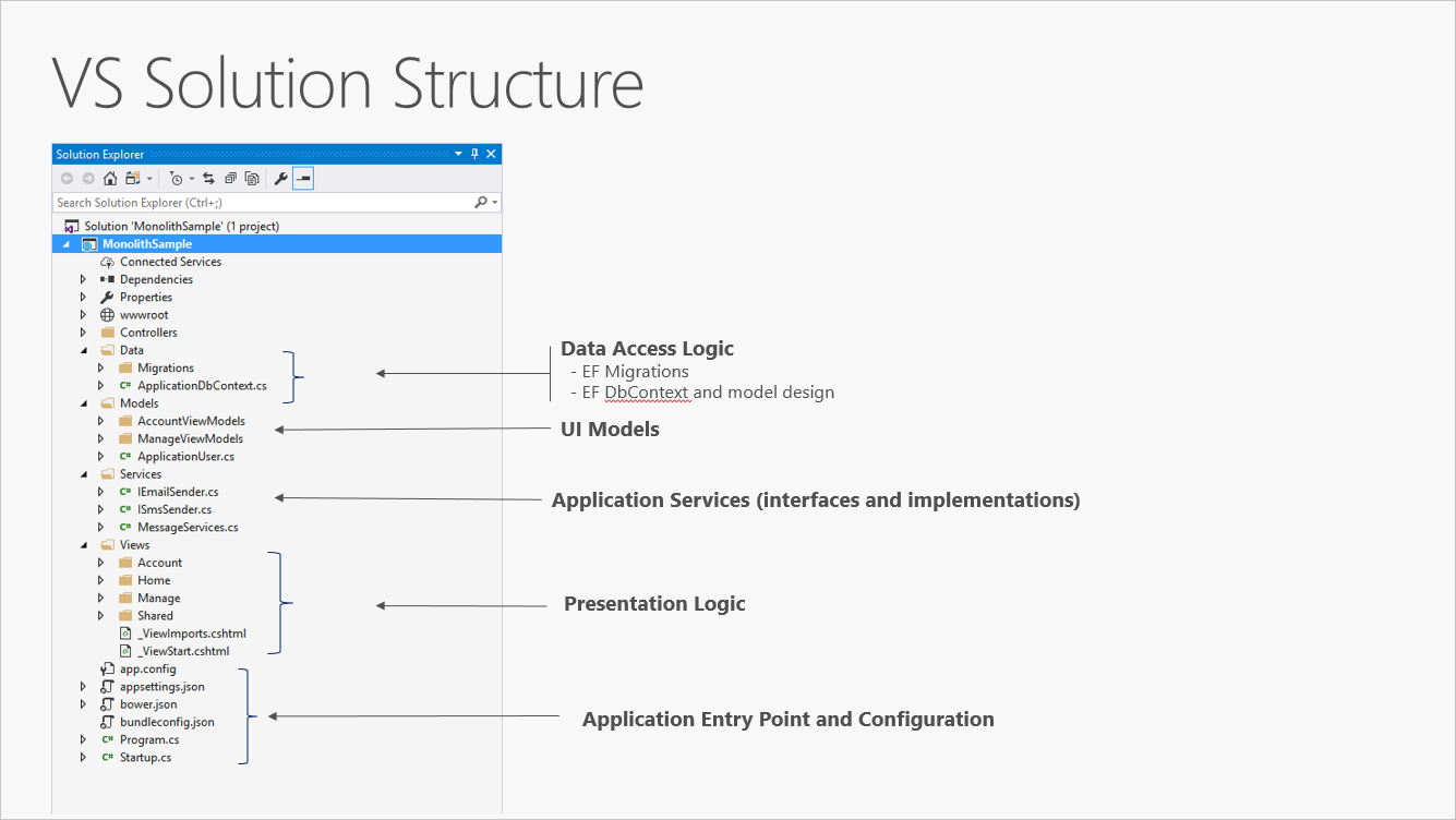 A single project ASP.NET Core app