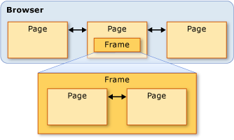 Diagram ramek i stron