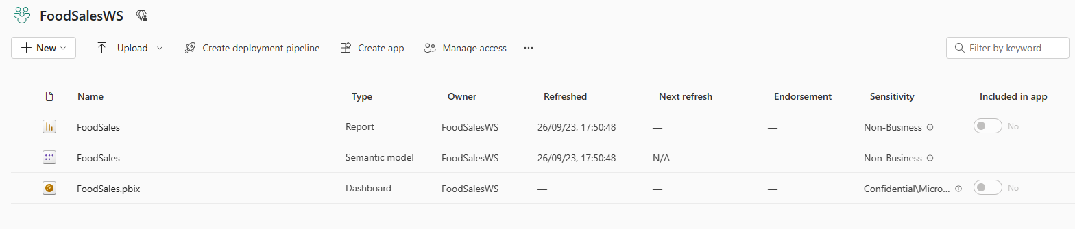 Zrzut ekranu przedstawiający obszar roboczy FoodSalesWS z raportem, modelem semantycznym i pulpitem nawigacyjnym.