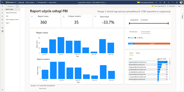 Zrzut ekranu przedstawiający nowy raport metryk użycia.