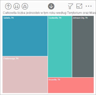 Screenshot of the bar chart showing the Rural manufacturers.