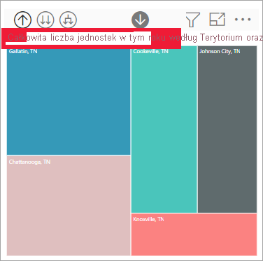 Screenshot of the bar chart showing all data for Rural.